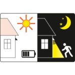 Päikesepatareiga + liikumisanduriga automaatne lamp Elektriseadmed