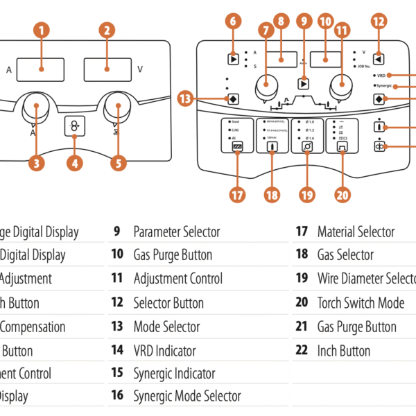 Keevitusseade EVO POWER TIG 200 TIG keevitusseadmed