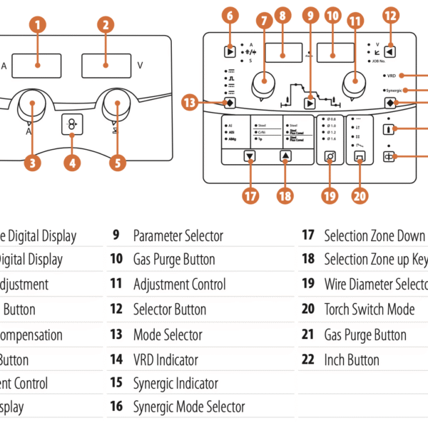 Keevitusseade MIG 500 sünergiline MIG keevitusseadmed
